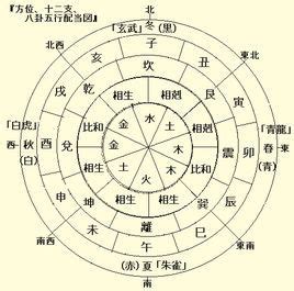 用神 水|喜用神如何助运？—水属性